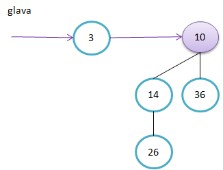 (zmanjsanjeKljuca4.png)