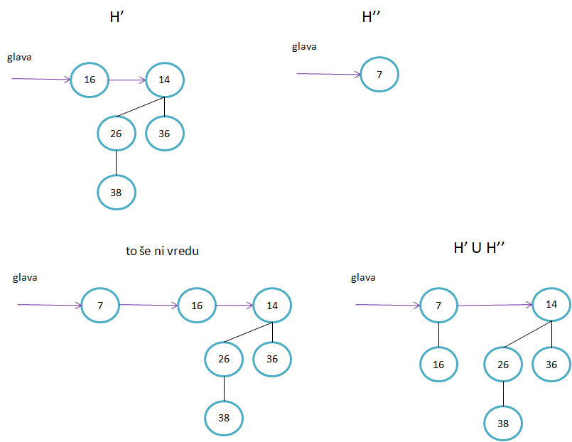 (dodajanjeElementa2.png)