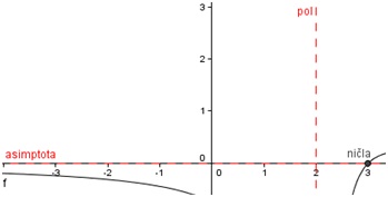 (pol&asimptota.jpg)