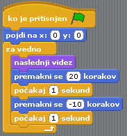 (koraki_premakni_se_desno_levo.png)