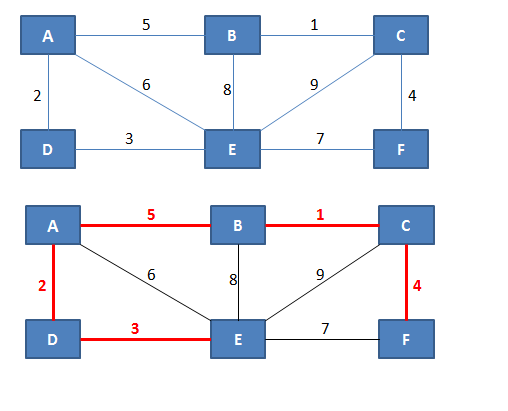 (graf_minimalnoVpetoDrevo.png)