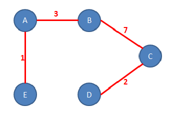 (kviz_nepravilno1.png)