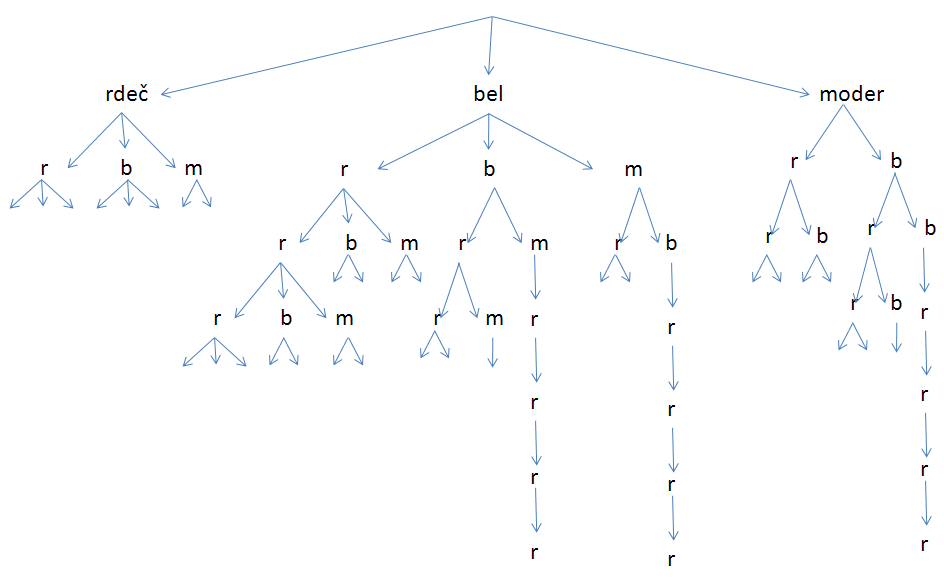 (komb_drevo_perm_ponav.png)