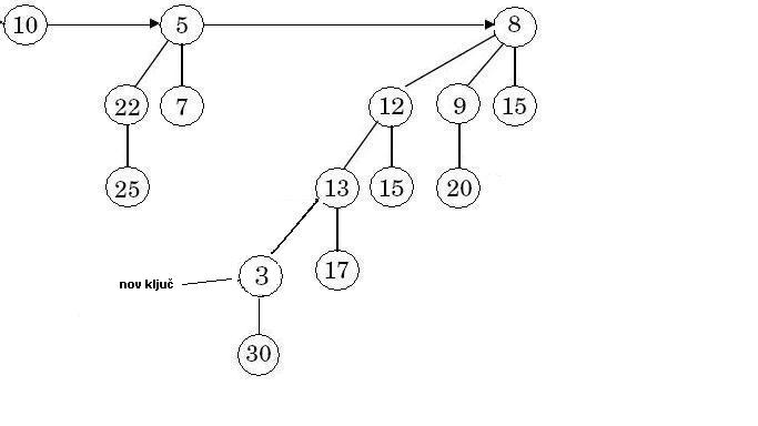 (zmanjsanjekljucakviz.jpg)