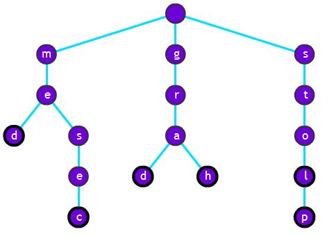 (resitevNaloge5.jpg)