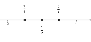 (ulomki_graficno.png)