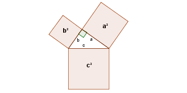 (pitagorov_izrek_dokaz.png)