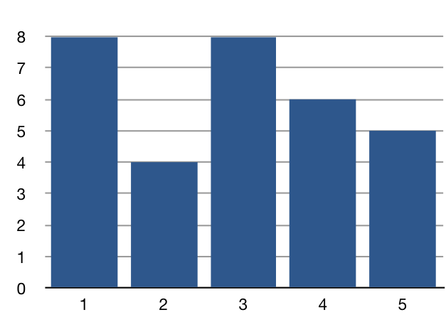 (histogram1.png)