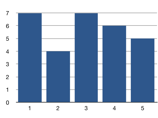 (histogram2.png)