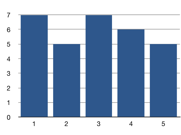 (histogram3.png)
