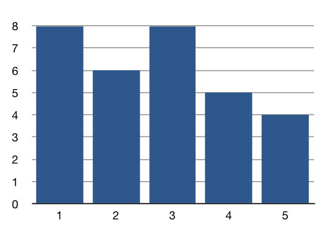 (histogram4.png)