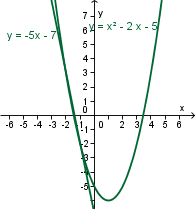 (parabola_in_premica.png)