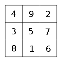 (resitev_kvadrat.png)