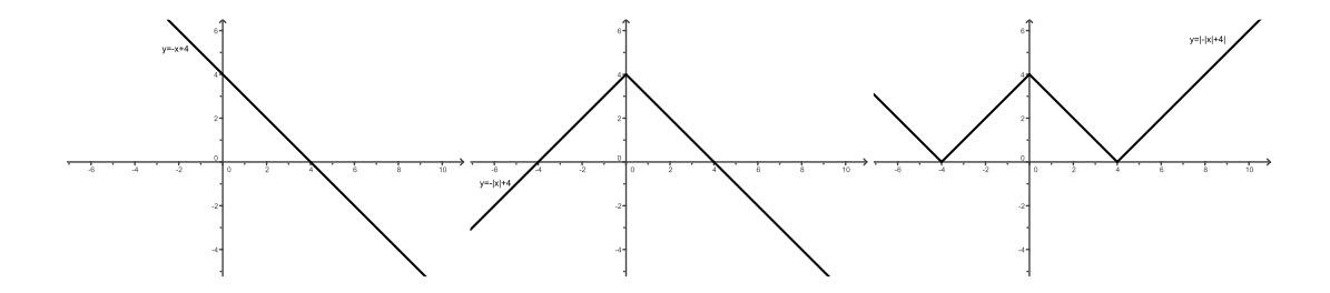 (datoteke/graf3.png)