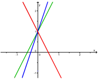 (datoteke/graf2.png)