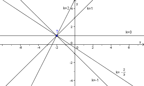 (datoteke/sop_premic.png)