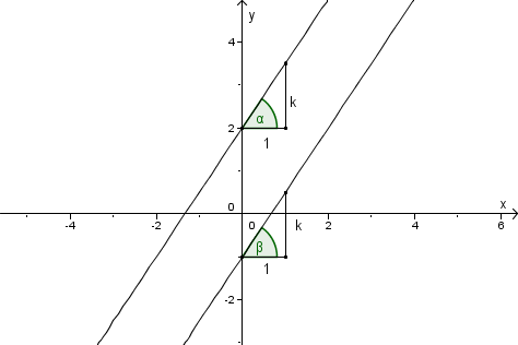 (datoteke/vzporedne.png)