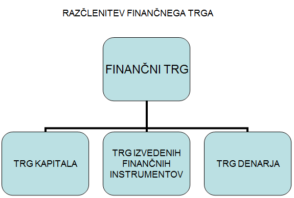 (clenitev-fin-trga.png)