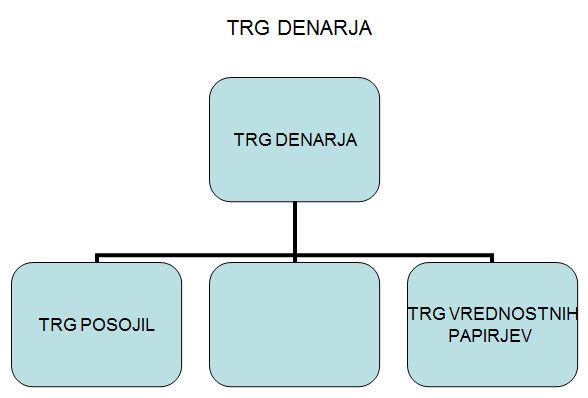 (trg-denarja.png)