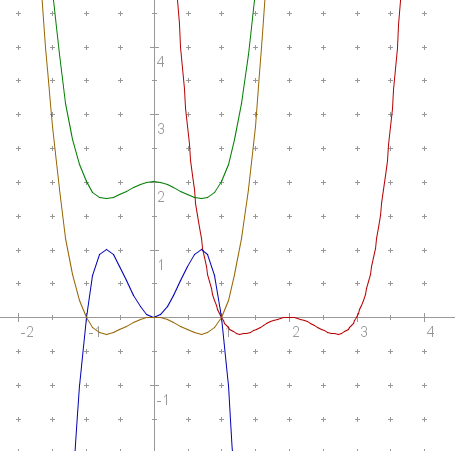 (transformacije.png)