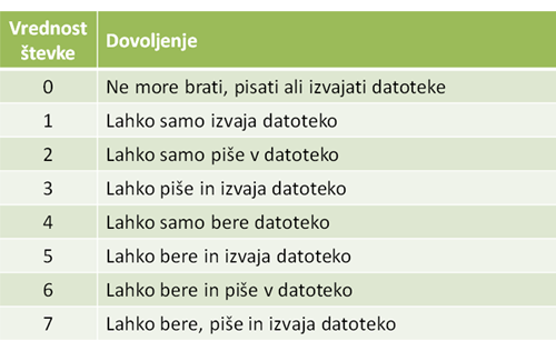 (nacini_za_datoteke.png)