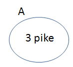 (elementarni_dogodek.png)