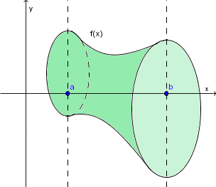 (uporaba_integrala2.png)