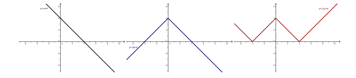 (datoteke/graf1.png)