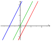 (datoteke/graf1.png)