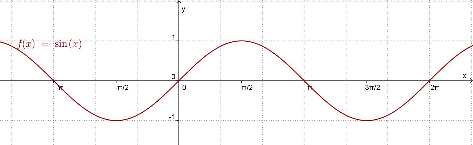 (sinus.png)