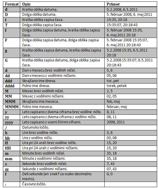 (standardniFormati.jpg)