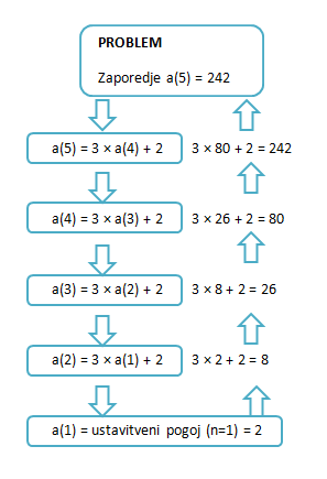(zaporedje.png)