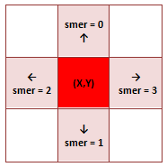 (NaslednjaPotezaSmer.png)