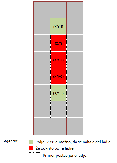 (naslednjaPotezaNavpicno.png)