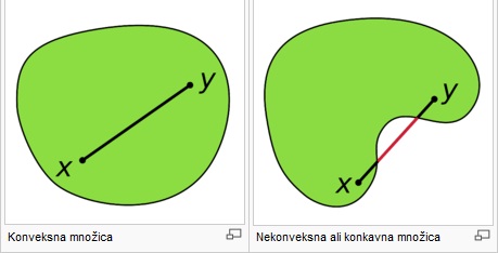 (konv_konk_mnozica.jpg)