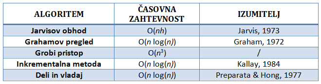 (tabelaAlgoritmi.png)
