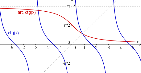 (arc_kotangens.png)