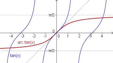 (arc_tangens.png)