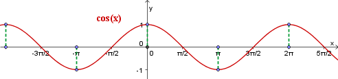 (kosinus_m.png)