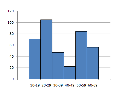(histogram.png)
