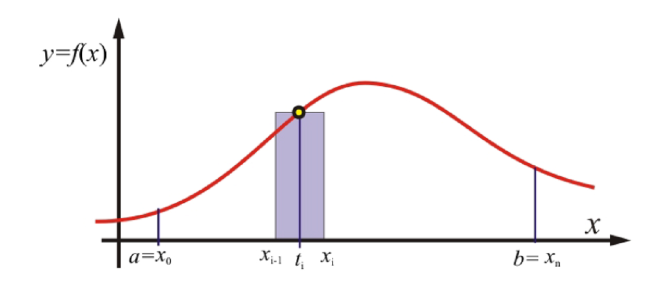 (dolocen_integral2.png)