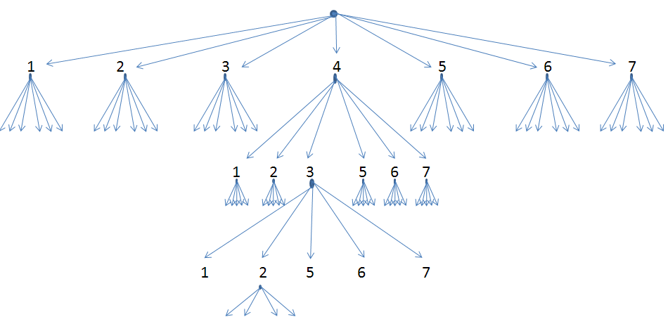 (komb_drevo_perm.png)