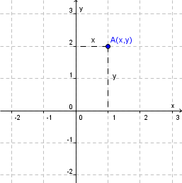 (koordinatni_sistem.png)