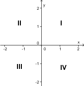 (kvadranti.png)