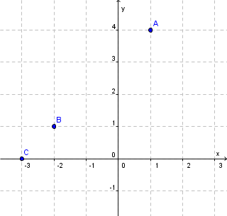 (zgled_koordinatni_sistem.png)