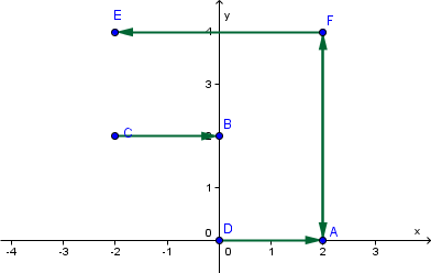 (lastnosti_vektorjev.png)