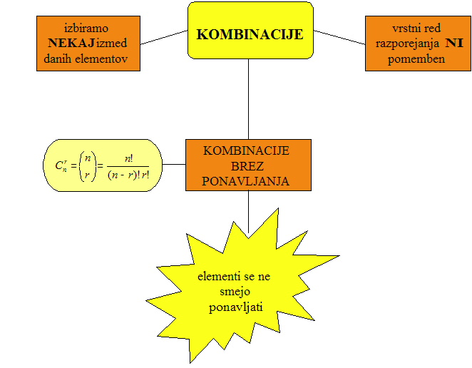 (miselni_kombinacije.jpg)