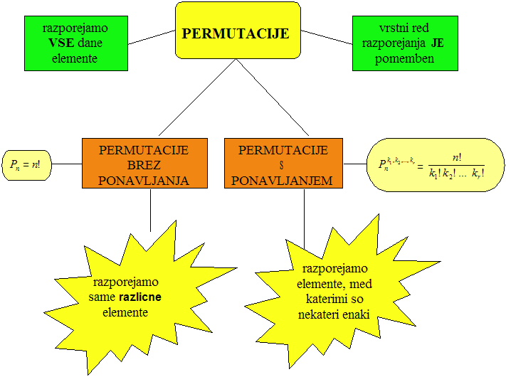 (miselni_vzorec_permutacije.jpg)