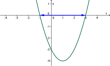 (zgled_neenacba.png)