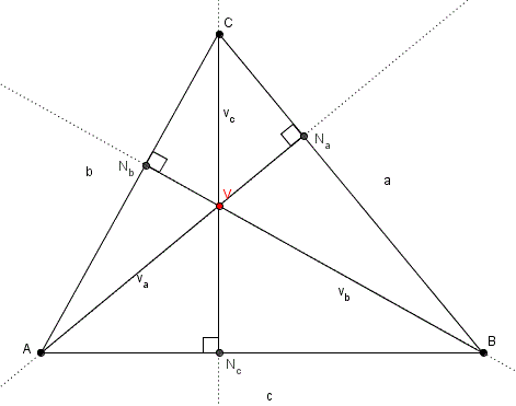 (visinska_tocka_splosno.gif)